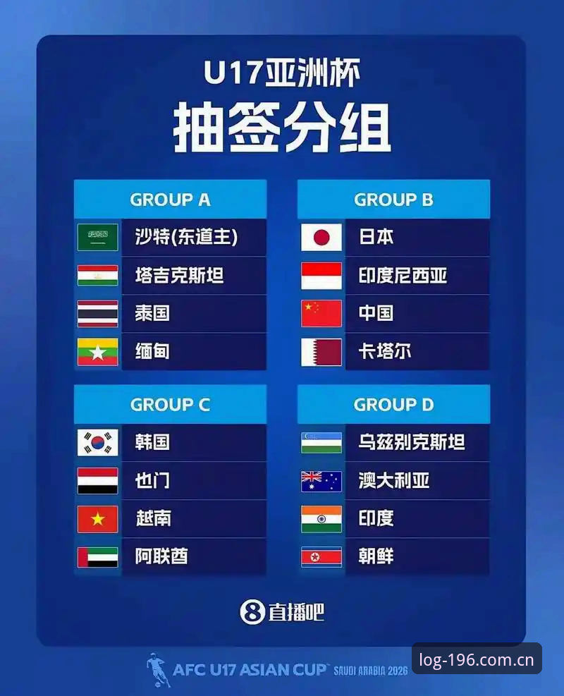 U17世界杯抽签 vs 196体育观赛体验：中国足球少年迎来双重考验